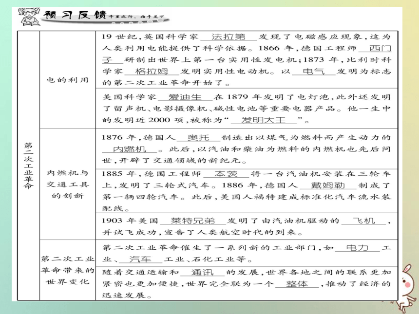 2018秋九年级历史上册第6单元资本主义制度的扩展和第二次工业革命第23课第二次工业革命课件岳麓版