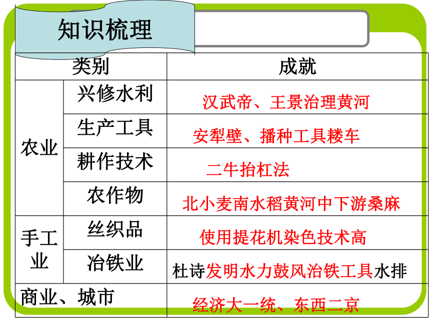 人教版初中七上历史  课件 3.13 两汉经济的发展（共20张PPT）