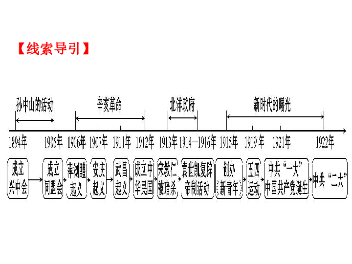 部编版历史八上第三、四单元复习课件（16张ppt）