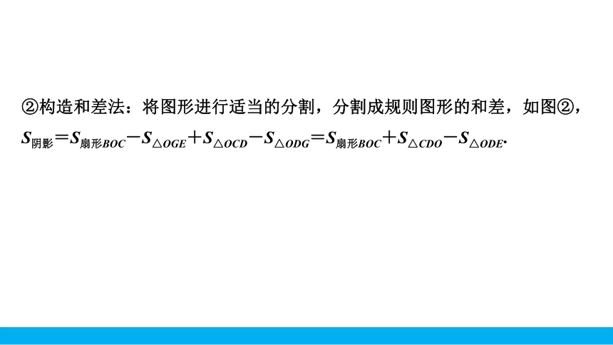 阴影部分面积的计算方法【2021中考数学一轮复习专题突破】（16张ppt）