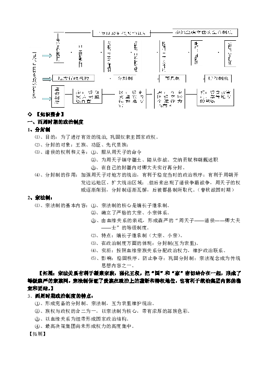 【推荐】高考历史知识点归纳汇总大全复习大纲备考笔记
