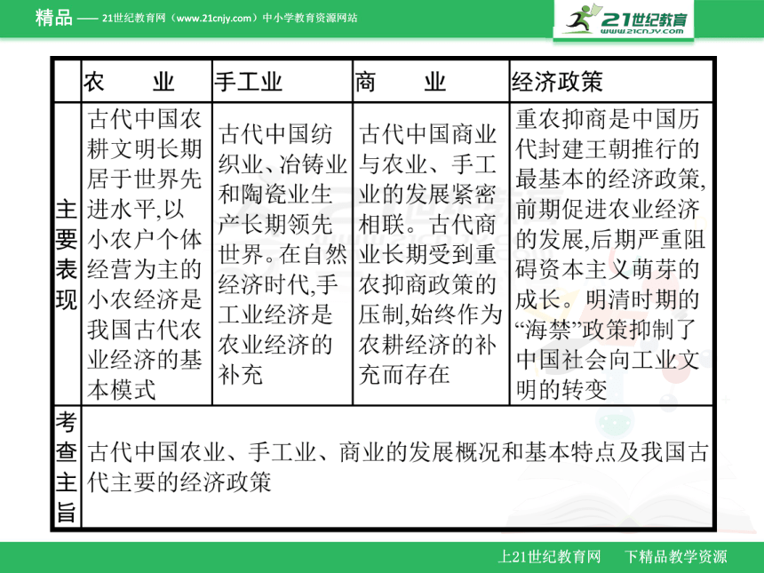 7.1古代中国经济的基本结构与特点  课件