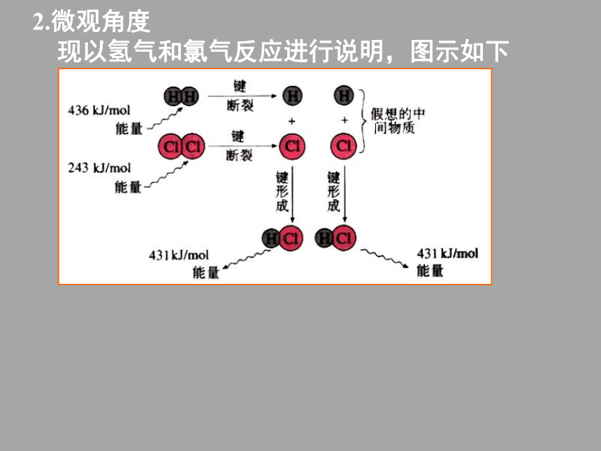 2017-2018年高中化学必修二课件化学能与热能