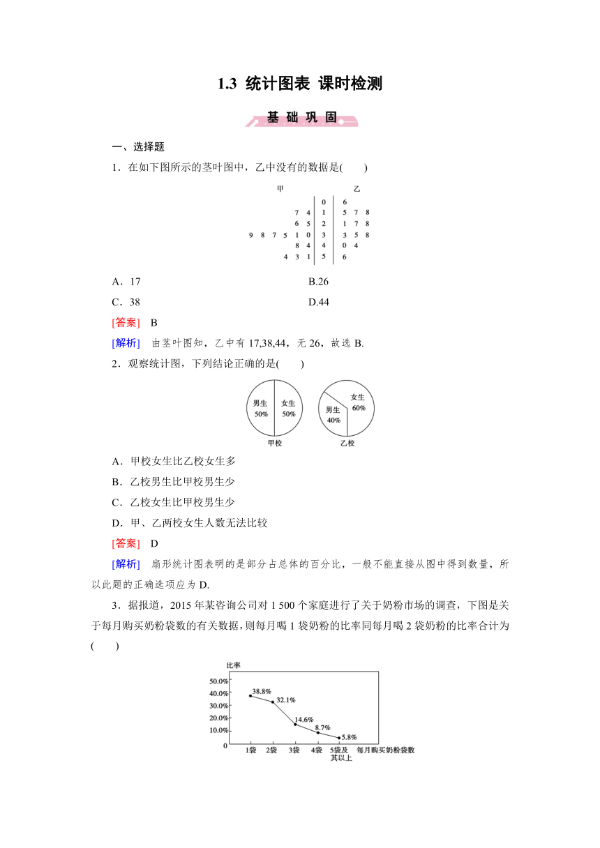 1.3 统计图表 课时检测（含答案）