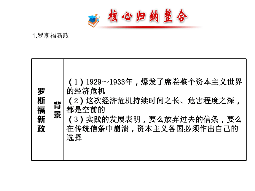 专题三 西方国家现代市场经济的兴起与主要模式 专题归纳整合 课件（25张）