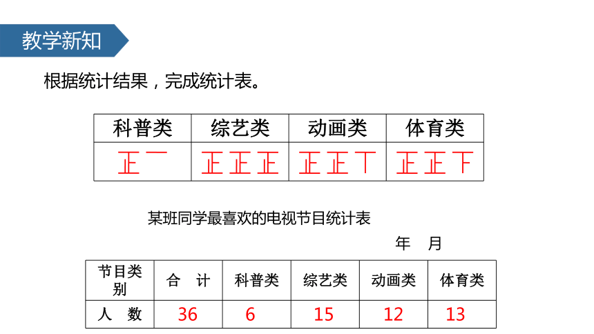 數學四年級上蘇教版4統計表和條形統計圖課件共19張