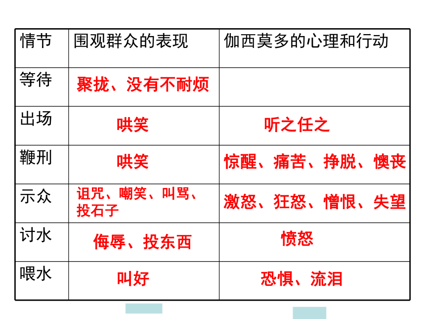 一滴眼泪换一滴水