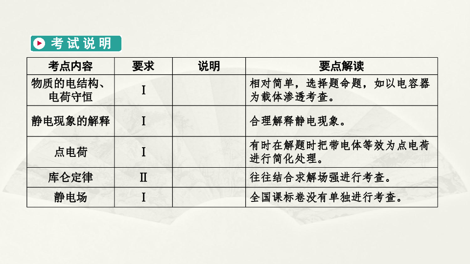 2020高考物理新人教版一轮复习课件 第7章+第1讲+电场力的性质:75张PPT