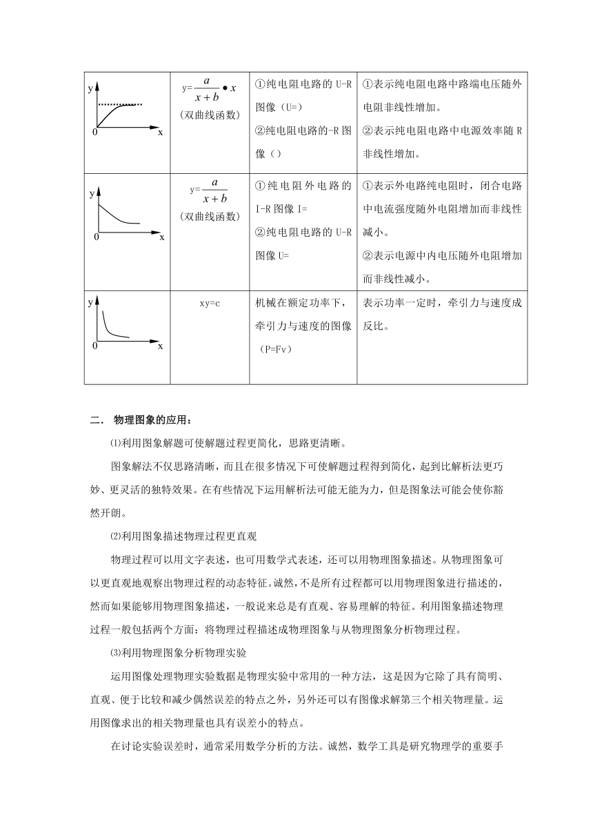 专题：图象专题