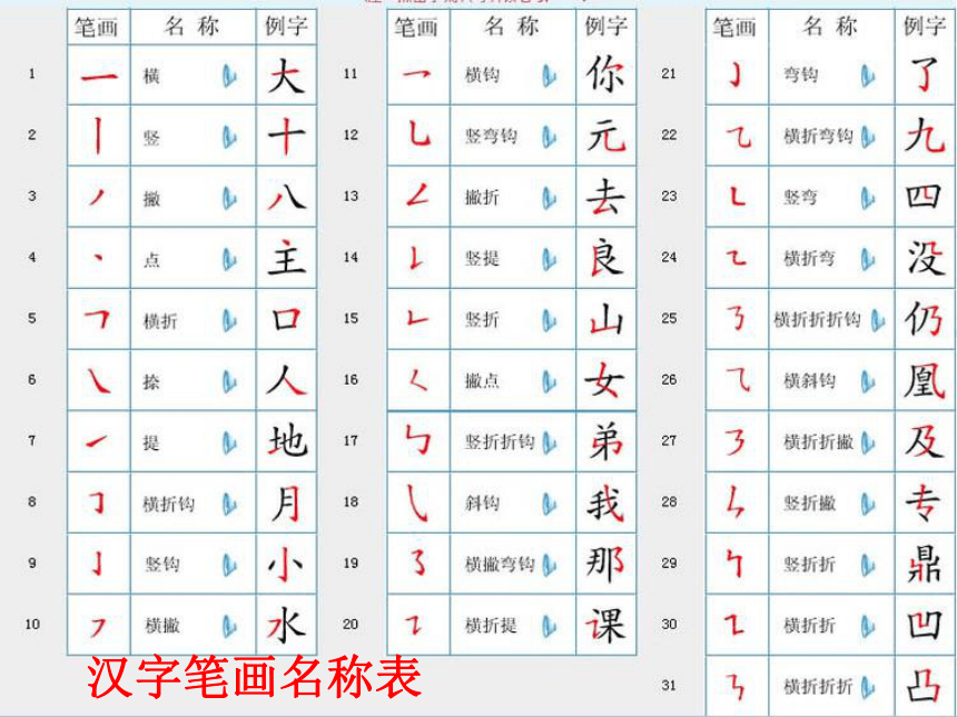 小升初语文综合复习之汉字  课件