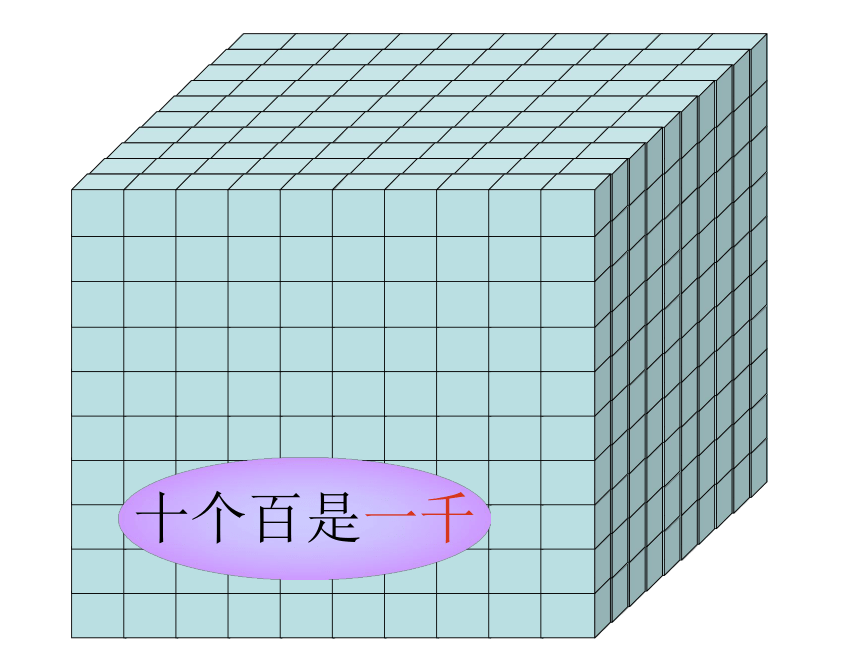 数学二年级下人教版7.2.1 万以内数的认识课件（68张）