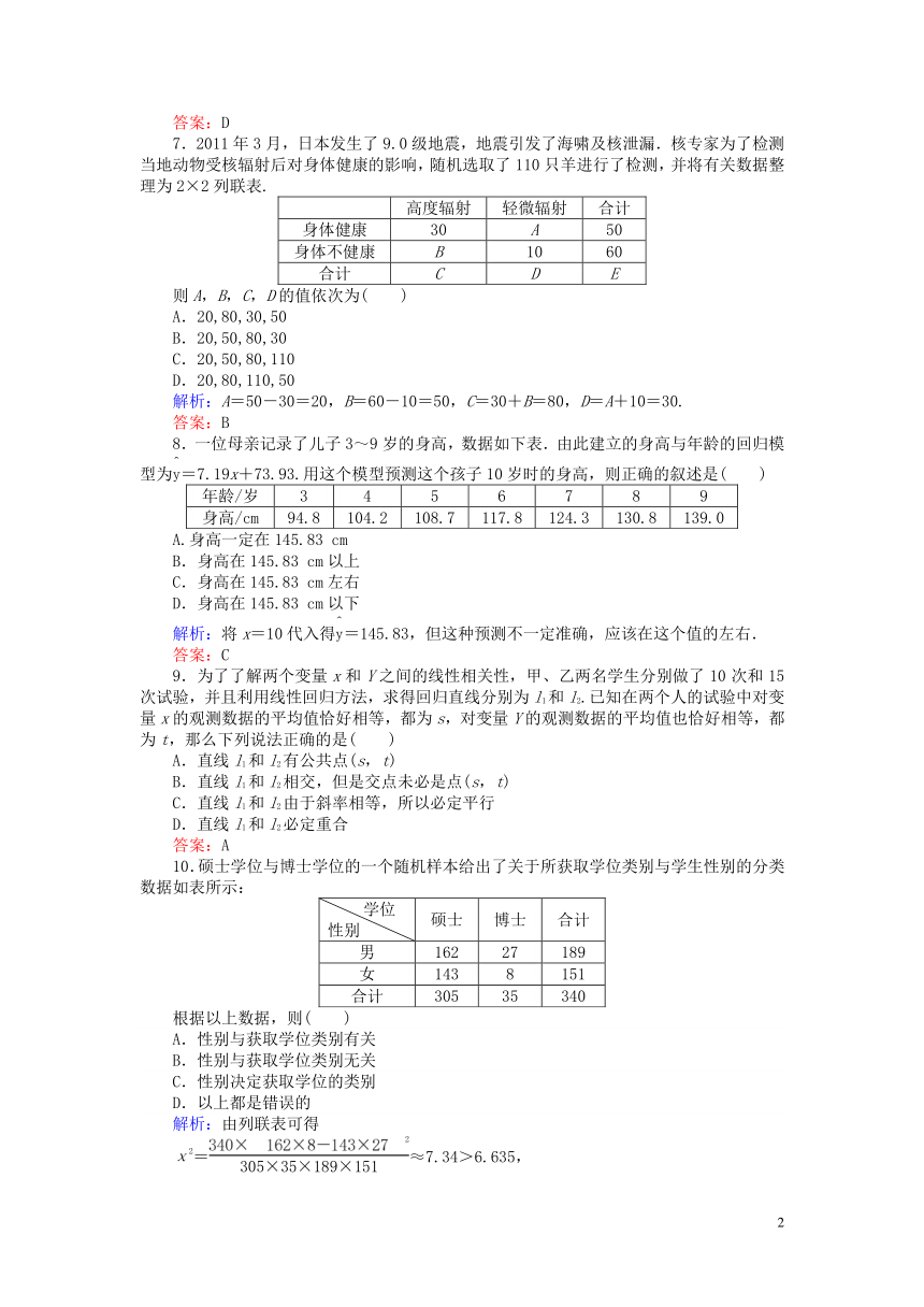 2018版高中数学第3章统计案例学业水平达标检测新人教B版选修2_3