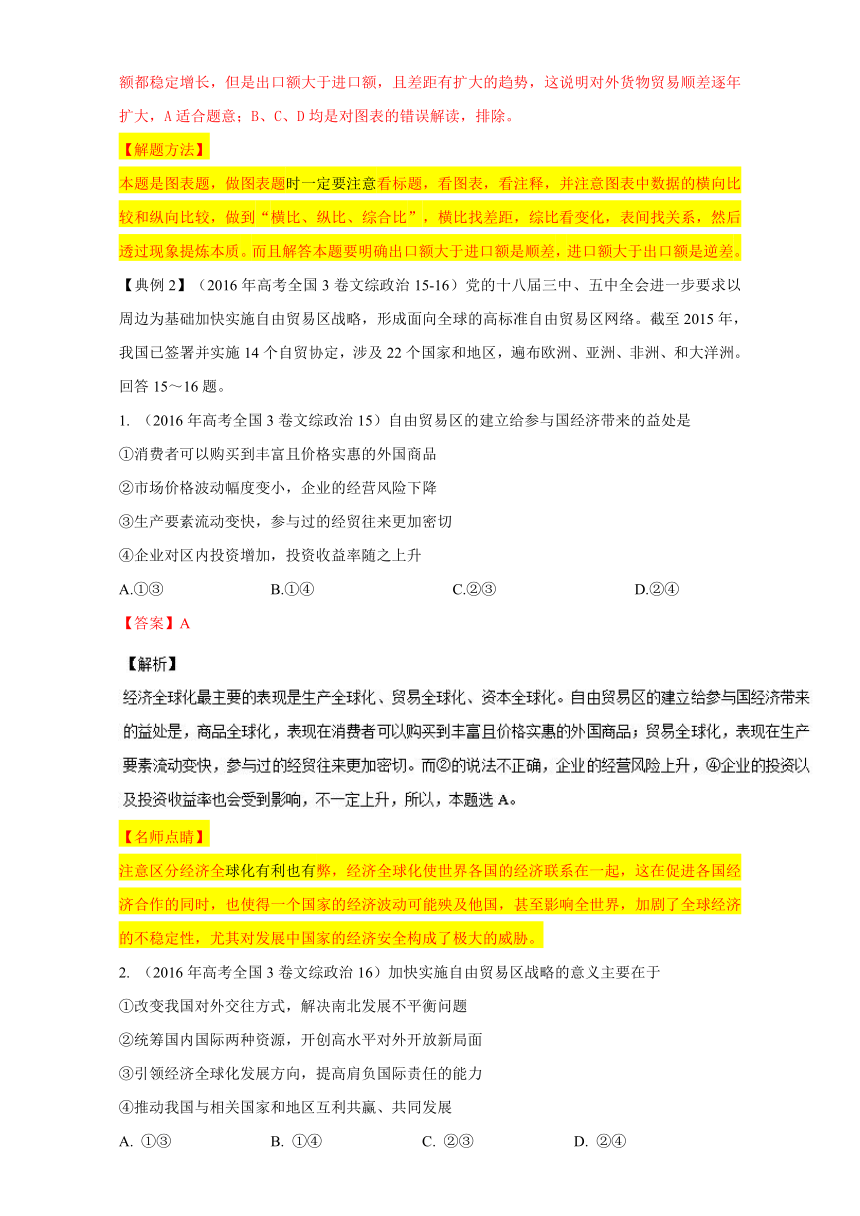 专题3.5 高考热点四 经济全球化与提高开放型经济水平-2017年高考政治热点+题型全突破 Word版含解析