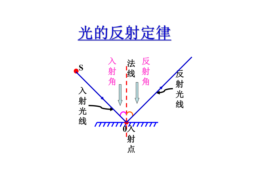 上海教育版物理八上2.1《光的反射》ppt课件