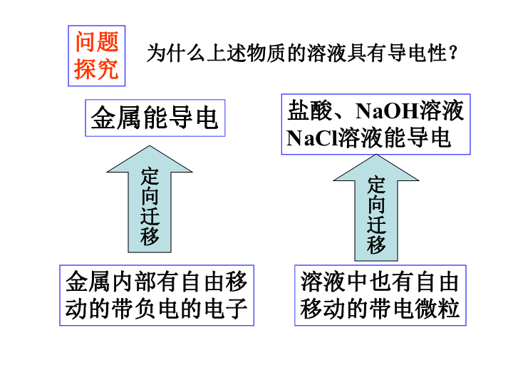 鲁科版高中化学必修一 2．2 电解质（共30张PPT）