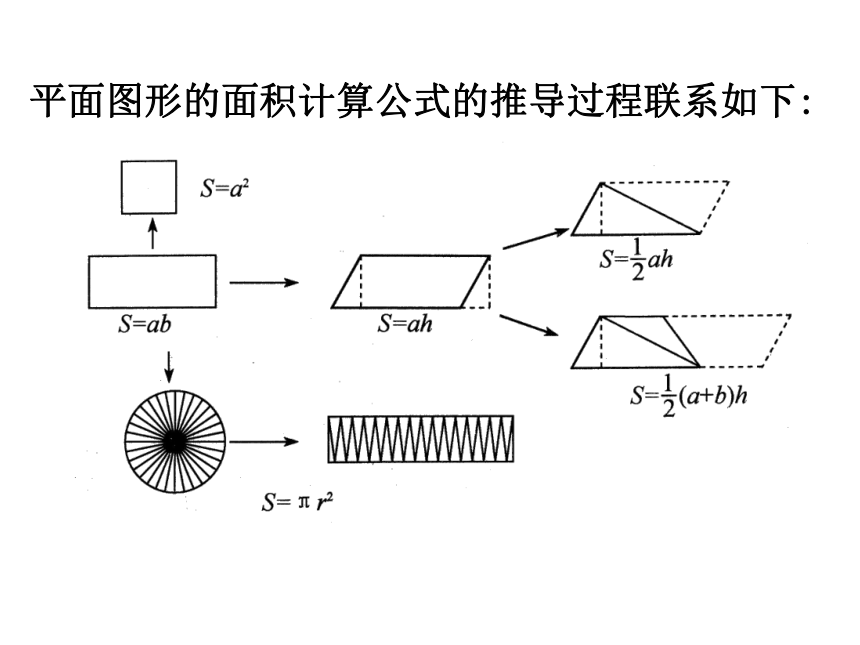 数学六年级下北师大版总复习  平面图形的周长与面积课件 (共30张)