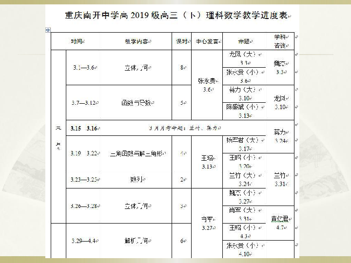 高三数学复习有效策略（做得精细 考得精彩）(共102张PPT)