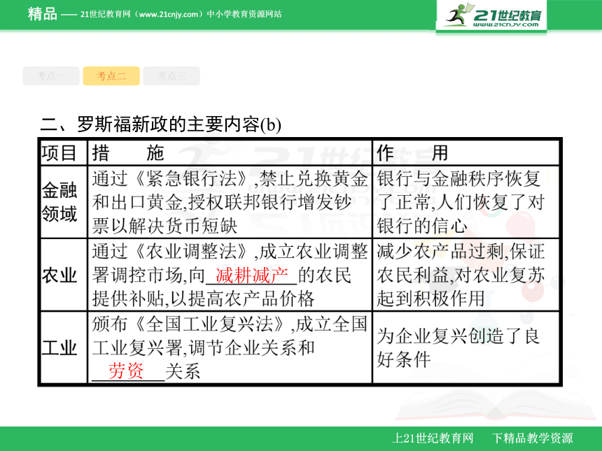 10.1罗斯福新政与当代资本主义的新变化 课件