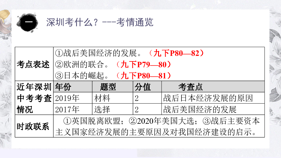 深圳市初三历史中考备考专题复习--第36讲  二战后资本主义的新变化（九年级下册） 课件（共23张PPT)