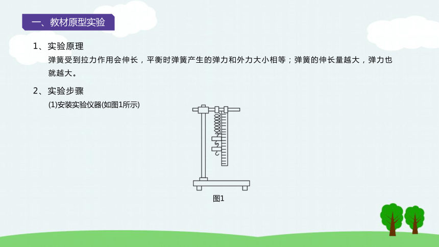 高考物理第一轮总复习名师课件第二章第五讲实验探究弹力与弹簧伸长的