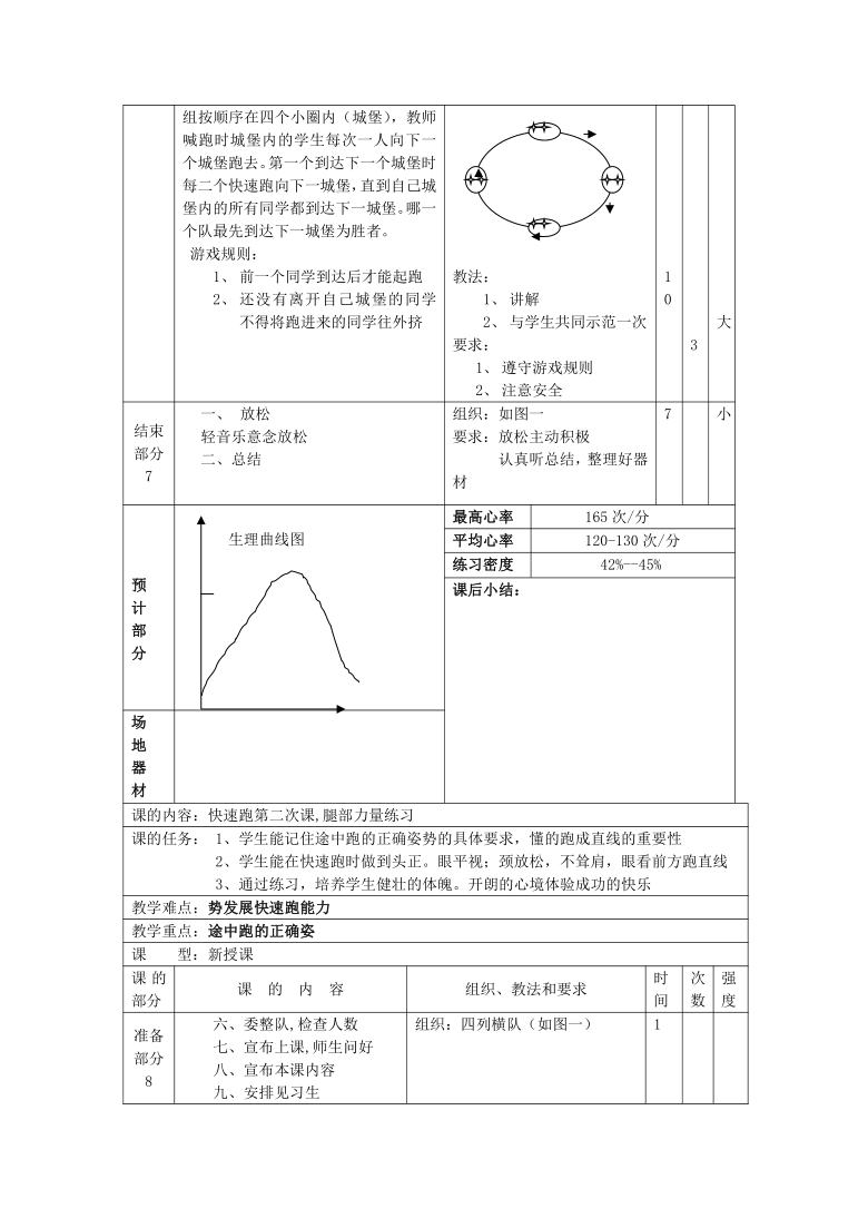 人教七年级体育 2.3快速跑 教案（2课时）