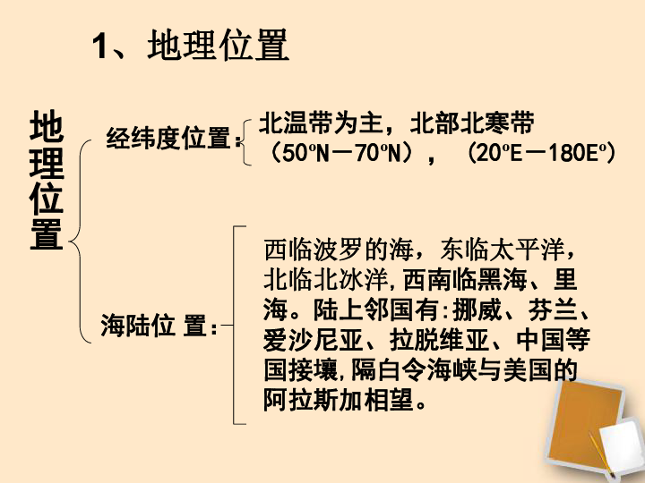 晋教版七年级下册地理课件：10.1俄罗斯──世界上面积最大的国家 (共26张PPT)