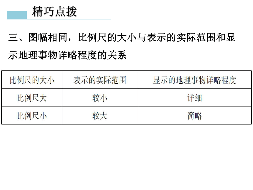 地理七年级上粤教版第二章第二节地图的运用课件(30张)