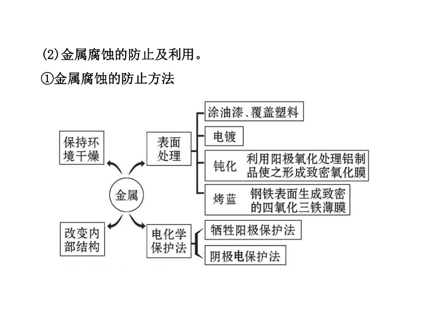 2014年高考化学一轮复习专题（鲁科版）化学与资料的制造和应用（共71张PPT）