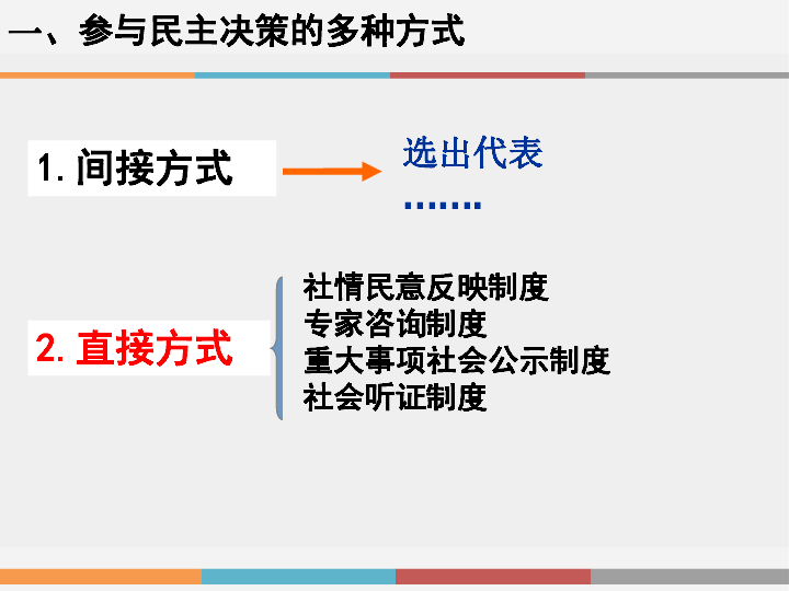 高中政治人教版必修二 2．2民主决策：作出最佳选择课件（共21张PPT）