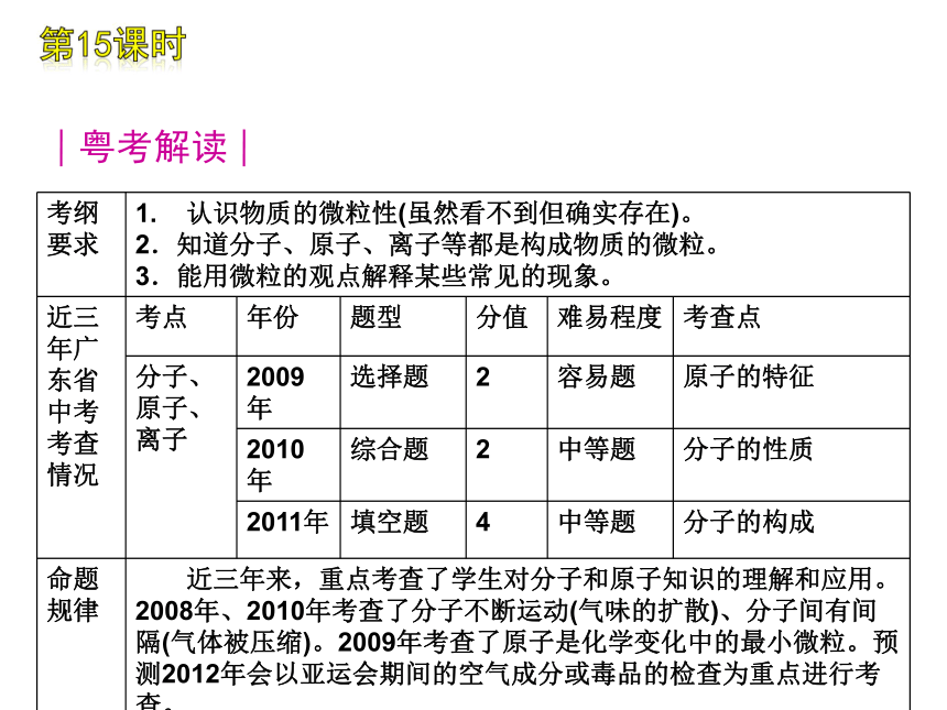 2012年中考一轮复习化学精品课件广东省专用（含2011中考真题）第3单元物质构成的奥秘