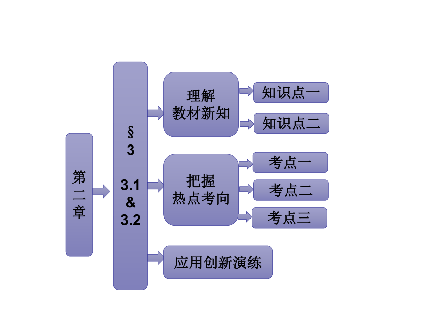 安徽省2013年高二优质数学同步课程课件：《空间向量的标准正交分解与坐标表示、空间向量基本定理》（北师大版选修2-1）