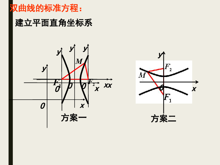 人教A版数学选修2-1课件：第二章 2.3双曲线及其标准方程（二）  共18张PPT