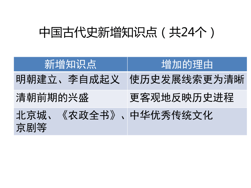 2018年4月人教版七年级下册第三单元 明清时期：统一多民族国家的巩固与发展 教学辅导课件（共93张PPT