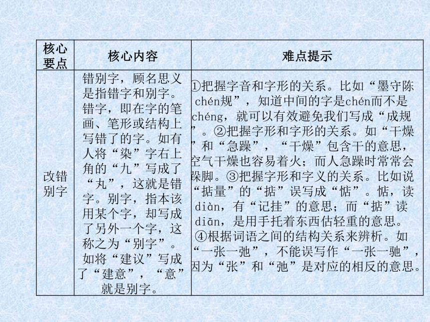 2018年小升初语文总复习精讲课件－第2章 汉字－第5课时　查字典、理解字义、改错别字