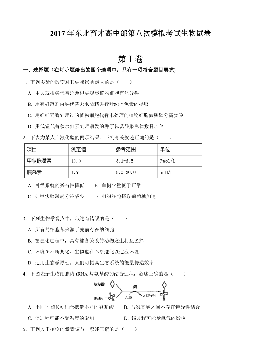 辽宁省东北育才学校2017届高三第八次模拟 生物试卷