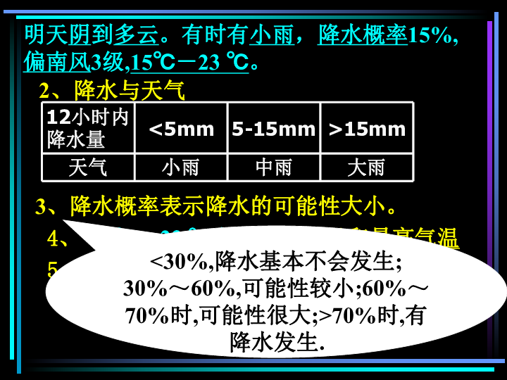 17明天的天气怎样 课件（15张PPT）