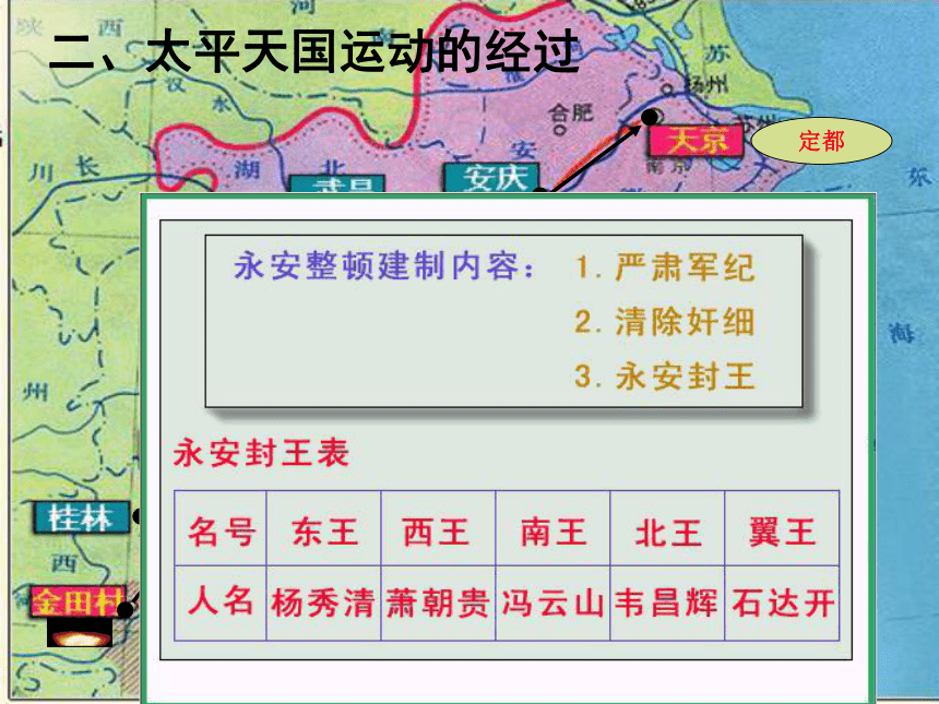 第3课太平天国运动   课件