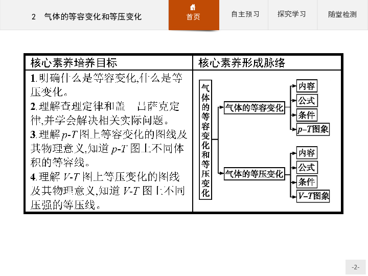 （四川）2020--2021物理人教版选修3-3课件：：8.2　气体的等容变化和等压变化22张含答案