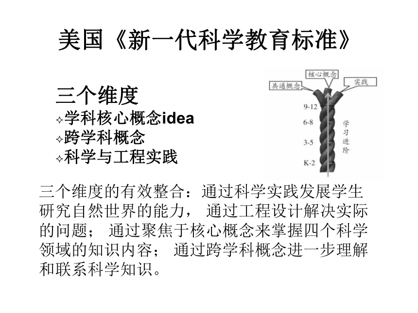 2015年名师学术研讨会课件：高中生物教学研究《为理解而提问：让学生开动脑筋》说课课件（安徽 方辉）（共68张PPT）