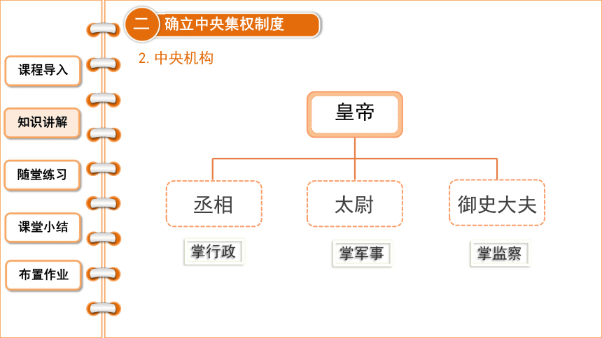 秦朝的政治制度结构图图片