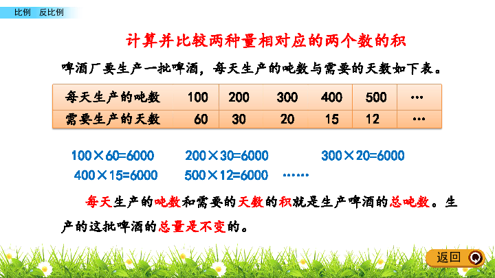 六年级下册数学课件3.6 反比例 青岛版(共18张PPT)