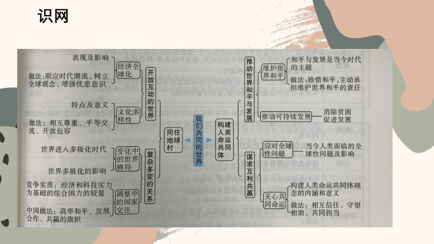 2021中考一轮复习第一课同住地球村课件31张ppt