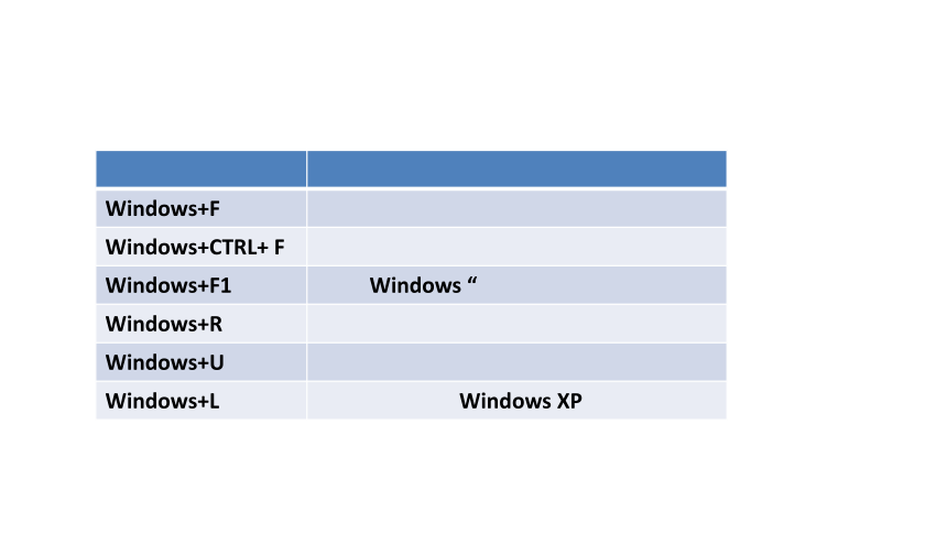 Unit 3 Computer Language points 课件(42张PPT)