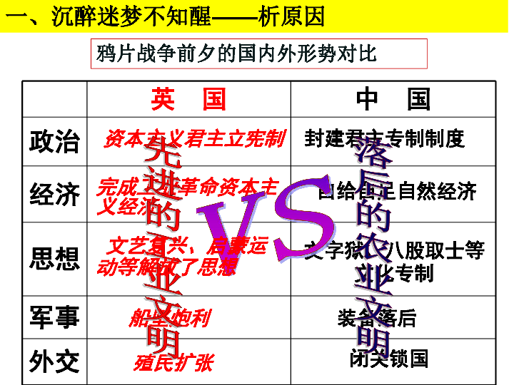 鸦片战争的烽烟（公开课 14张PPT）