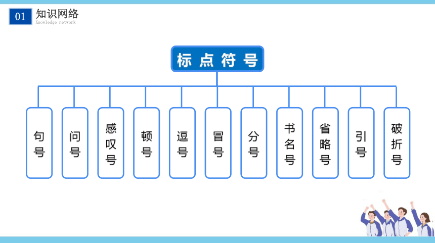 【考点解析与真题汇编】2021中考语文专题复习课件专题四标点符号（47张PPT）