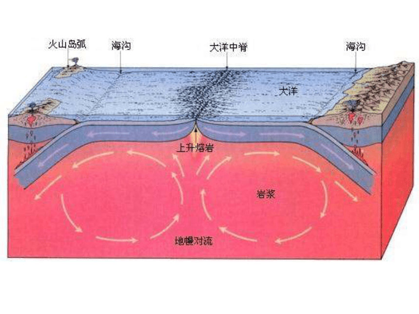 岛弧海沟图片