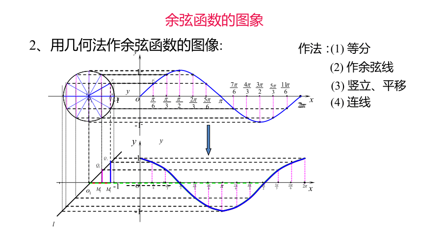 正弦余弦函数图像ppt图片