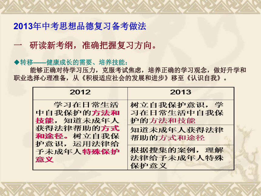 2014安徽省中考思想品德复习备考课件（最新 ）