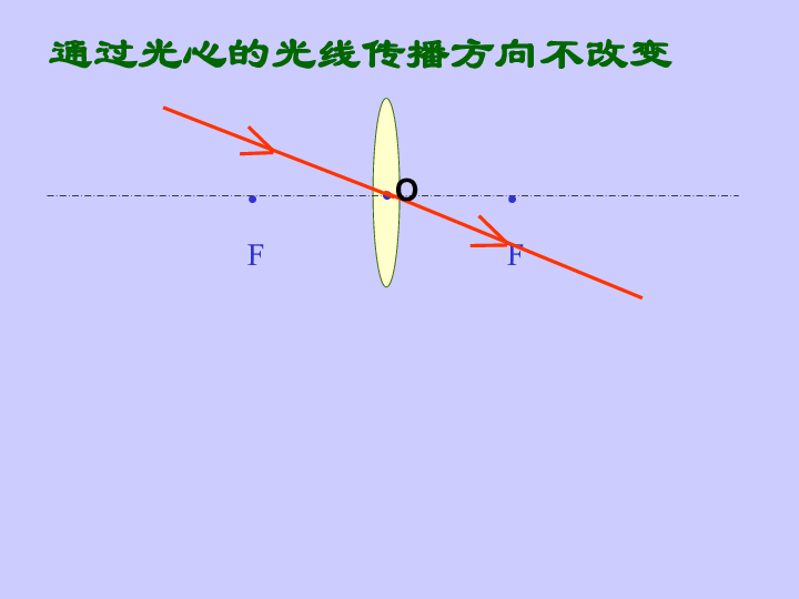 沪粤版八年级上册物理  3.6 探究凸透镜成像规律 课件(30张PPT)