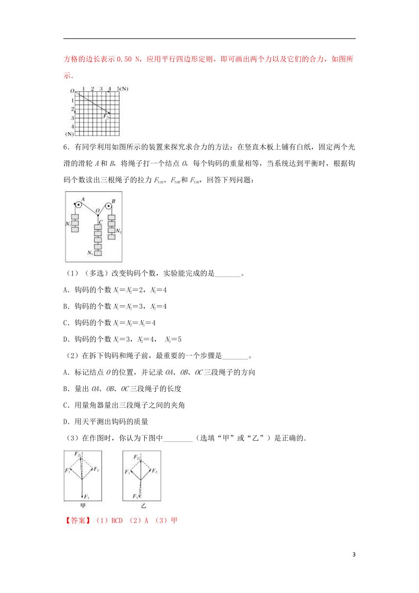 专题09实验：验证力的平行四边形定则通关检测新人教版必修1